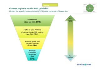 Tactics
Choose payment model with publisher
Obtain for a performance based (CPA) deal because of lower risk


            ...