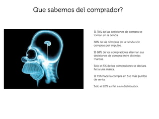 Que sabemos del comprador?


                 El 70% de las decisiones de compra se
                 toman en la tienda.

                 68% de las compras en la tienda son
                 compras por impulso.

                 El 68% de los compradores alternan sus
                 decisiones de compra entre distintas
                 marcas.

                 Sólo el 5% de los compradores se declara
                 ﬁel a una marca.

                 El 73% hace la compra en 5 o más puntos
                 de venta.

                 Sólo el 26% es ﬁel a un distribuidor.
 