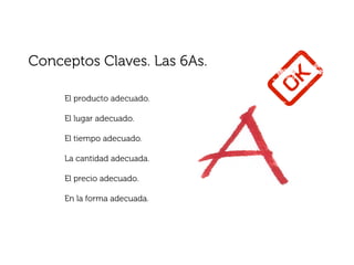 Conceptos Claves. Las 6As.

     El producto adecuado.

     El lugar adecuado.

     El tiempo adecuado.

     La cantidad adecuada.

     El precio adecuado.

     En la forma adecuada.
 