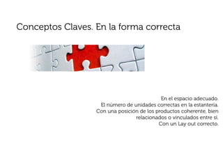 Conceptos Claves. En la forma correcta




                                            En el espacio adecuado.
                   El número de unidades correctas en la estantería.
                  Con una posición de los productos coherente, bien
                                 relacionados o vinculados entre sí.
                                           Con un Lay out correcto.
 