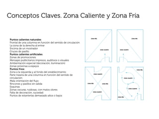 A la vez que se diseña la circulación del establecimiento, también hay que tener en cuenta la
                                                               distribución del establecimiento en función de las zonas frías o calientes.

                                                                  La zona caliente es la zona de circulación natural que recorrerá todo comprador que entre en



Conceptos Claves. Zona Caliente y Zona Fría
                                                               el establecimiento y se extiende desde el acceso a la tienda a lo largo del llamado pasillo de aspi-
                                                               ración (pasillo que se extiende en línea recta desde el acceso hasta el fondo del establecimiento).
                                                               Por el contrario, la zona fría es la zona de ventas que está situada fuera del ﬂujo normal de circu-
                                                               lación y que, por lo tanto, no será recorrida por los clientes a no ser que algo llame su atención.

                                                                  A continuación, se muestran ejemplos de la localización de las zonas fría y caliente de los
                                                               establecimientos, dependiendo de su punto de acceso:
                                                               Cuadro 5: Zonas fría y caliente de un establecimiento comercial




                                                                                    ZONA FRÍA                                                                    ZONA FRÍA
Puntos calientes naturales:
Frontal de una columna en función del sentido de circulación
La zona de la derecha al entrar
Encima de un mostrador                                                                                ZONA CALIENTE                           ZONA CALIENTE
Cruces de pasillo
Puntos calientes artiﬁciales:
Zonas de promociones                                    36
Mensajes publicitarios impresos, auditivos o visuales
Ambientación especial (decoración, iluminación)
Zonas próximas a espejos
Puntos fríos:                                                                                                                                                           ZONA FRÍA
Zona a la izquierda y al fondo del establecimiento
Parte trasera de una columna en función del sentido de                                   ZONA CALIENTE


circulación                                                                                                                                           ZONA CALIENTE

Mala orientación del ﬂujo
Rincones y pasillos sin salida                                               ZONA FRÍA                    ZONA FRÍA

Esquinas
                                                                                                                                                            ZONA CALIENTE
Zonas oscuras, ruidosas, con malos olores
Falta de decoración, suciedad                                                           ZONA CALIENTE


Puntos de estanterías demasiado altos o bajos                                                                                             ZONA FRÍA



                                                               Fuente: Merchandising. Cómo vender más en establecimientos comerciales. Ricardo Palomares.




                                                               MANUALES PRÁCTICOS DE GESTIÓN
                                                               COMO UTILIZAR EL MERCHANDISING EN MI NEGOCIO
 