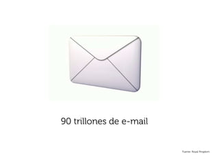 90 trillones de e-mail


                         Fuente: Royal Pingdom
 