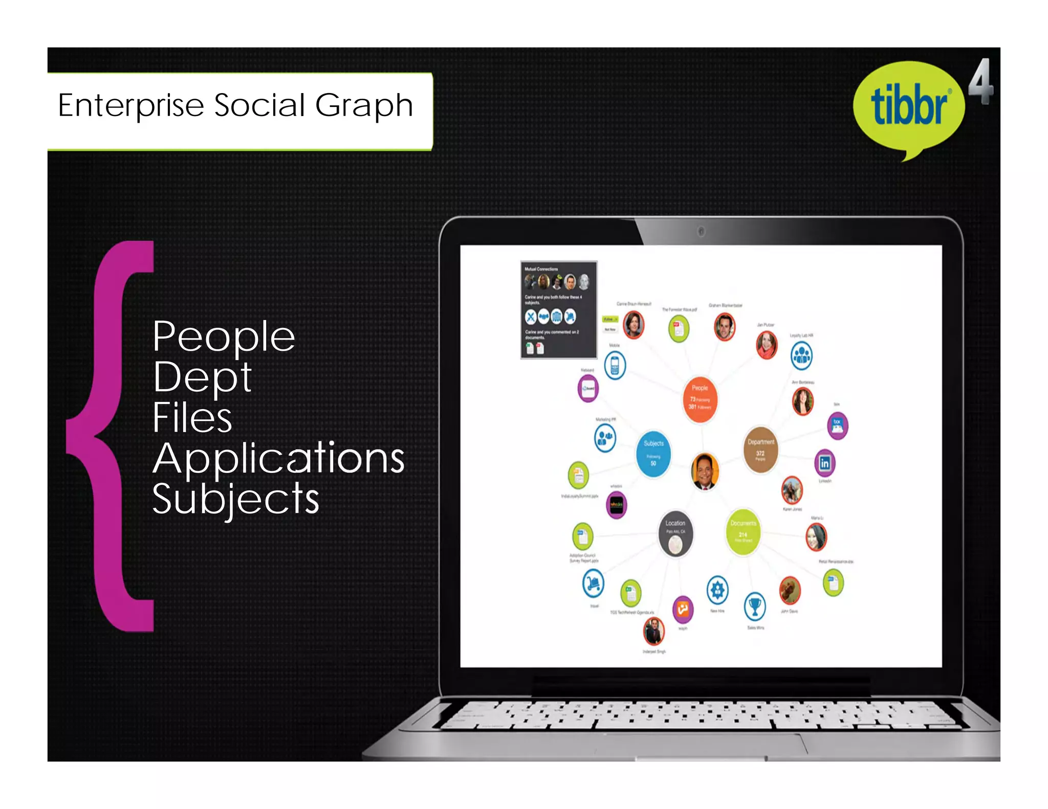 Enterprise Social Graph




      People
      Dept
      Files
      Applications
      Subjects
 