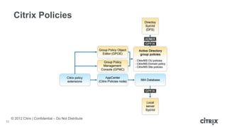 © 2012 Citrix | Confidential – Do Not Distribute
Citrix Policies
12
 