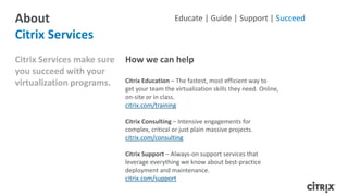 About
Citrix Services
Citrix Services make sure
you succeed with your
virtualization programs.
How we can help
Citrix Education – The fastest, most efficient way to
get your team the virtualization skills they need. Online,
on-site or in class.
citrix.com/training
Citrix Consulting – Intensive engagements for
complex, critical or just plain massive projects.
citrix.com/consulting
Citrix Support – Always-on support services that
leverage everything we know about best-practice
deployment and maintenance.
citrix.com/support
Educate | Guide | Support | Succeed
 