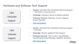 • Access: Unlimited Citrix Worldwide Technical Support
– 24x7x365 or business hours
• Coverage: Hardware returns & software updates
• Products Covered: NetScaler, Access Gateway,
Branch Repeater
• citrix.com/support
Hardware and Software Tech Support
• Access: Unlimited Citrix Worldwide Technical Support
– 24x7x365
• Coverage: Version updates & Tech Support
• Products Covered: VDI-in-a-Box, CloudPlatform,
CloudPortal Business Manager, AppDNA, XenClient
• citrix.com/support
 