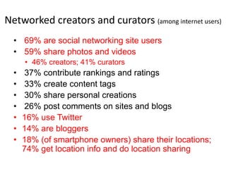 Networked creators and curators (among internet users)
  • 69% are social networking site users
  • 59% share photos and videos
      • 46% creators; 41% curators
  •   37% contribute rankings and ratings
  •   33% create content tags
  •   30% share personal creations
  •   26% post comments on sites and blogs
  •   16% use Twitter
  •   14% are bloggers
  •   18% (of smartphone owners) share their locations;
      74% get location info and do location sharing
 