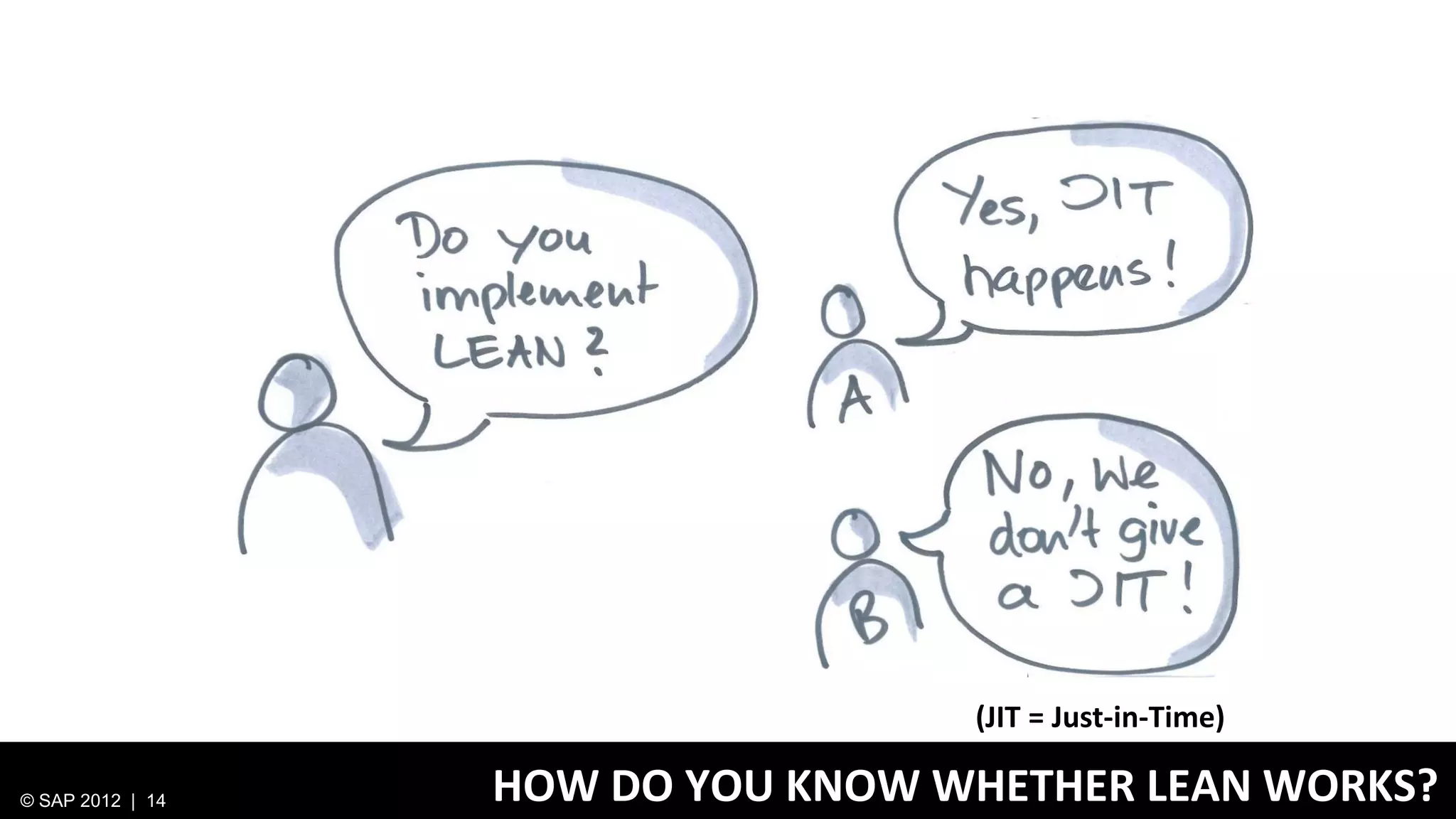 (JIT = Just-in-Time)

© SAP 2012 | 14   HOW DO YOU KNOW WHETHER LEAN WORKS?
 