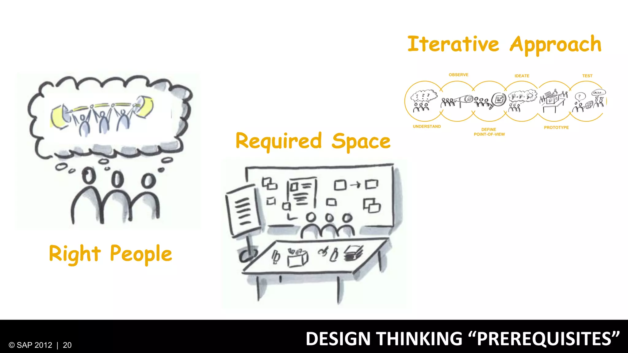 Iterative Approach



                        Required Space




         Right People



© SAP 2012 | 20               DESIGN THINKING “PREREQUISITES”
 