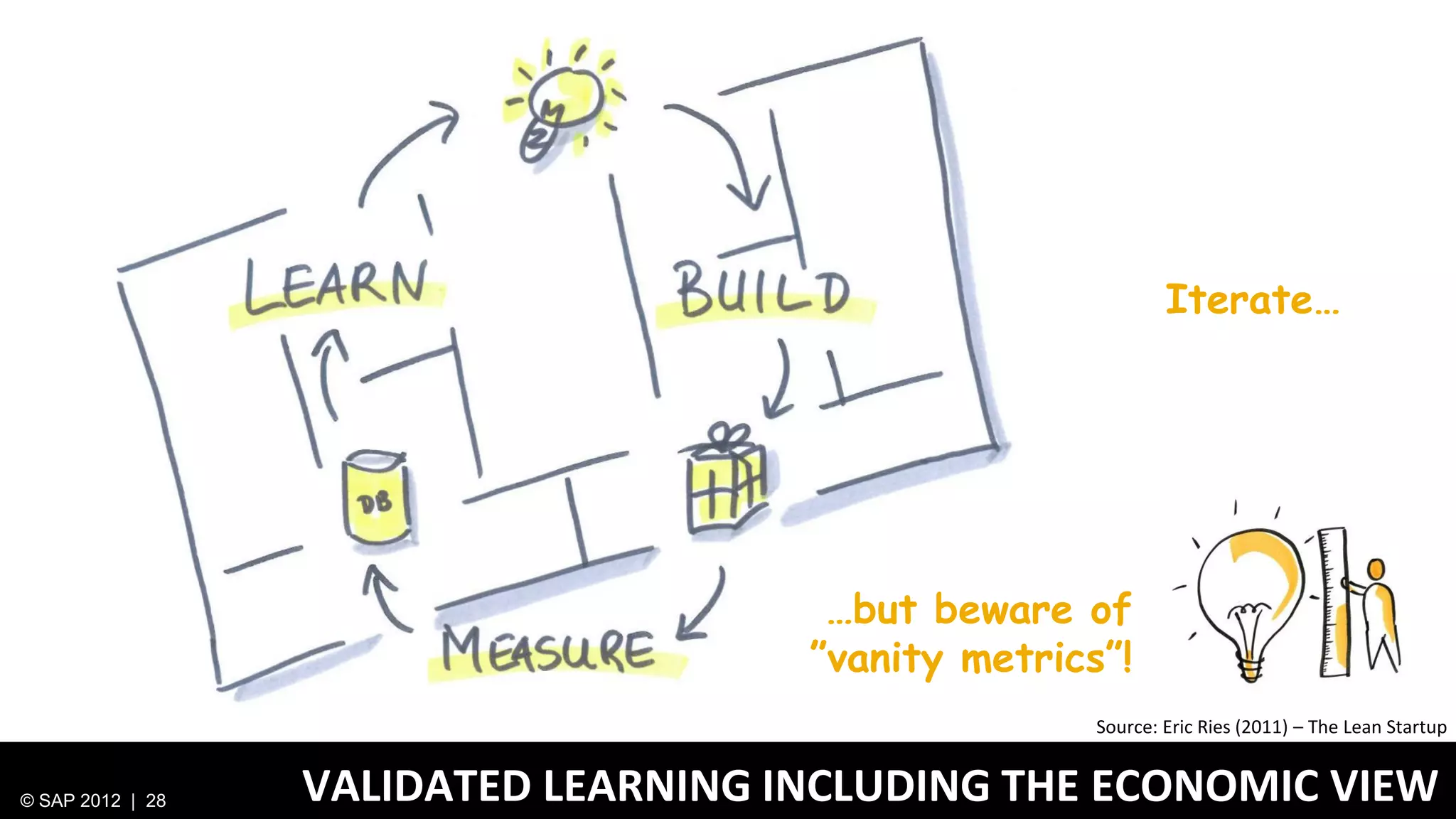 Iterate…




                                       …but beware of
                                      ”vanity metrics”!
                                                     Source: Eric Ries (2011) – The Lean Startup


© SAP 2012 | 28   VALIDATED LEARNING INCLUDING THE ECONOMIC VIEW
 