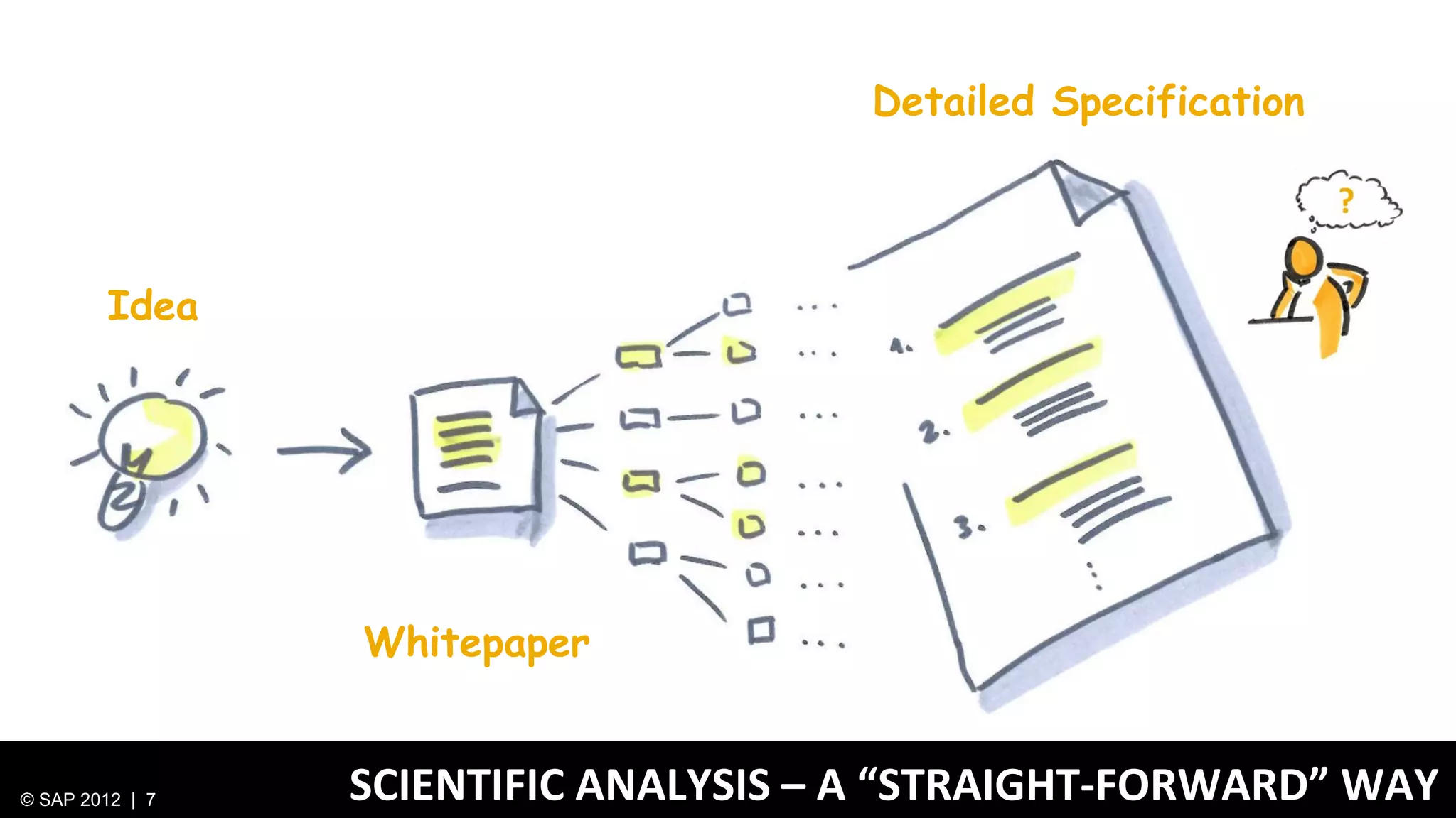 Detailed Specification




        Idea




                 Whitepaper


© SAP 2012 | 7   SCIENTIFIC ANALYSIS – A “STRAIGHT-FORWARD” WAY
 