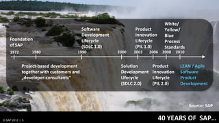 Source: SAP

© SAP 2012 | 5   40 YEARS OF SAP…
 