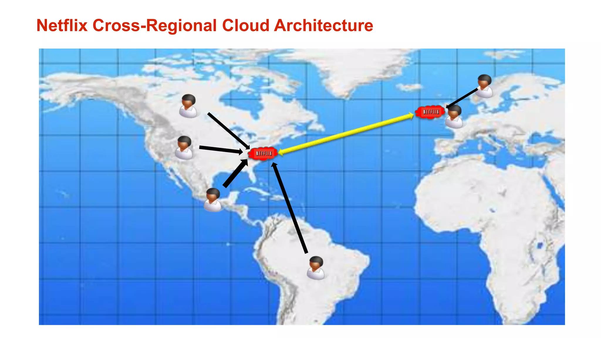 Netflix Cross-Regional Cloud Architecture
 