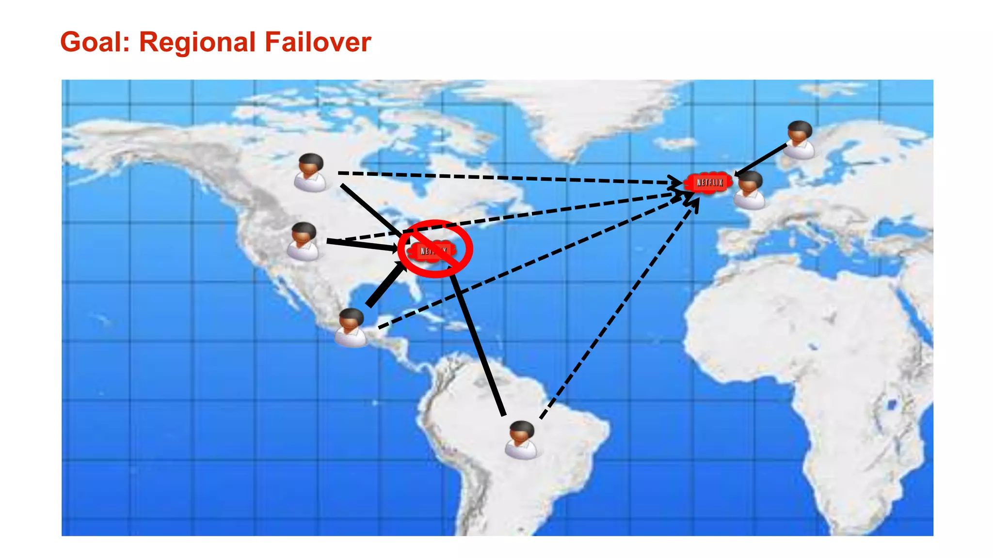 Goal: Regional Failover
 