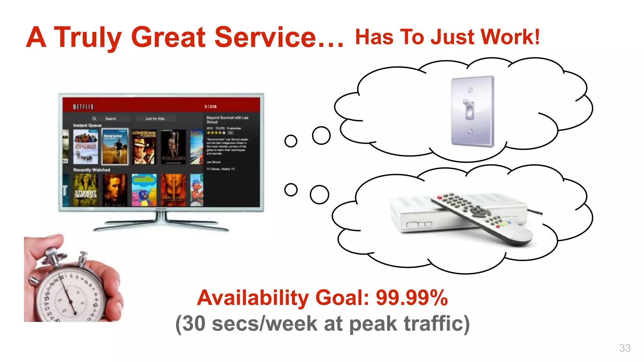A Truly Great Service…      Has To Just Work!




            Availability Goal: 99.99%
          (30 secs/week at peak traffic)
                                                33
 