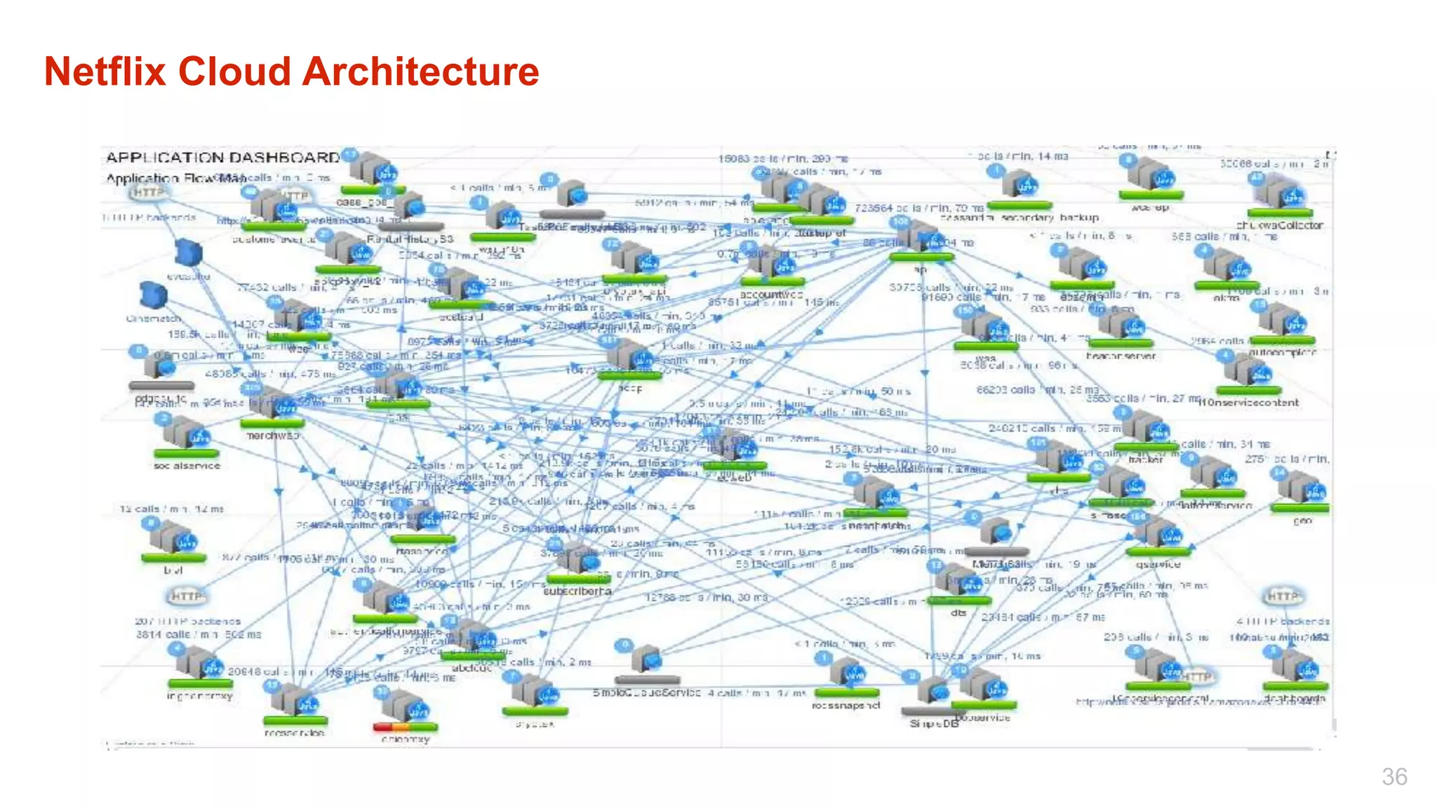 Netflix Cloud Architecture




                             36
 