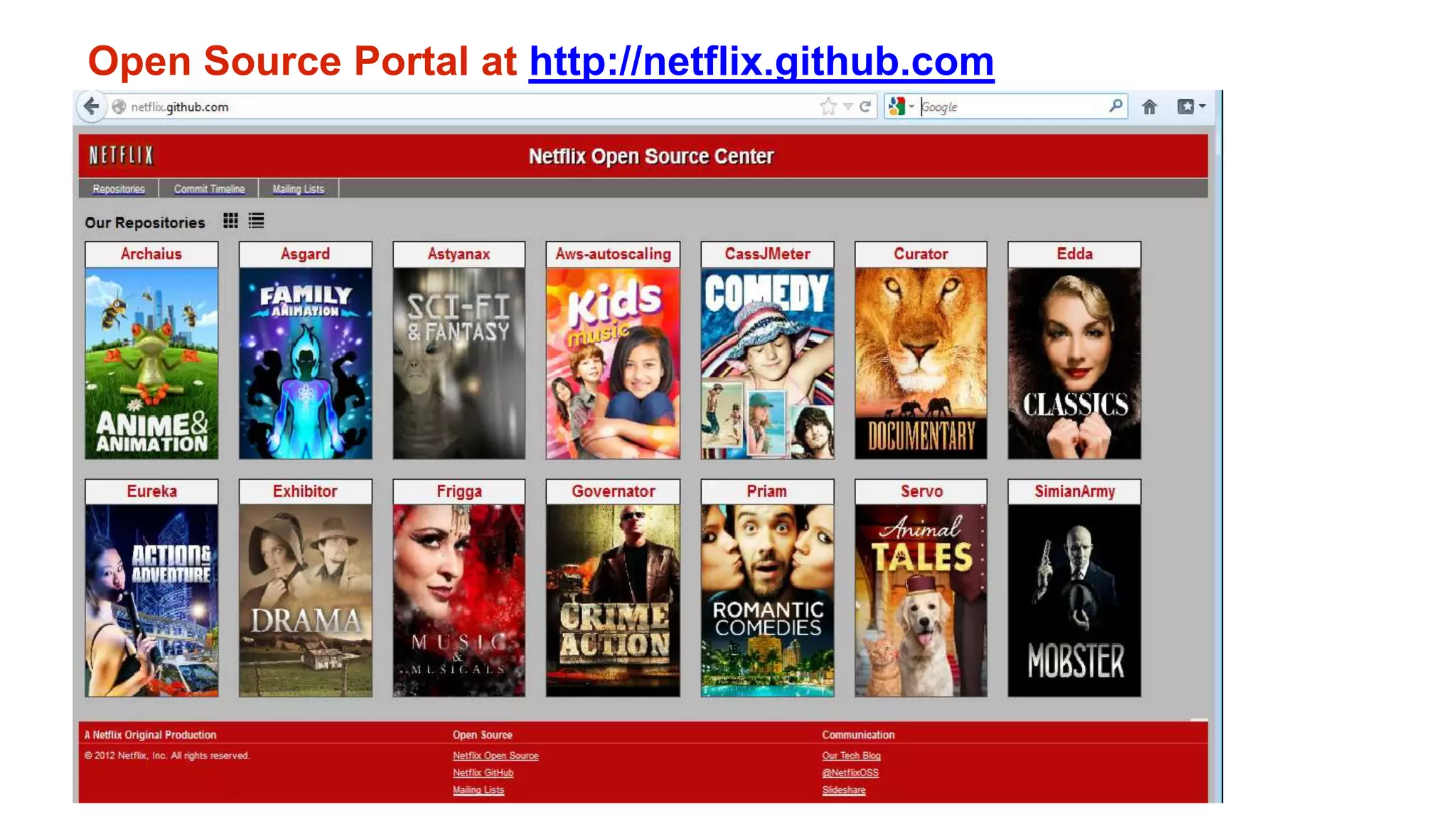 Open Source Portal at http://netflix.github.com
 
