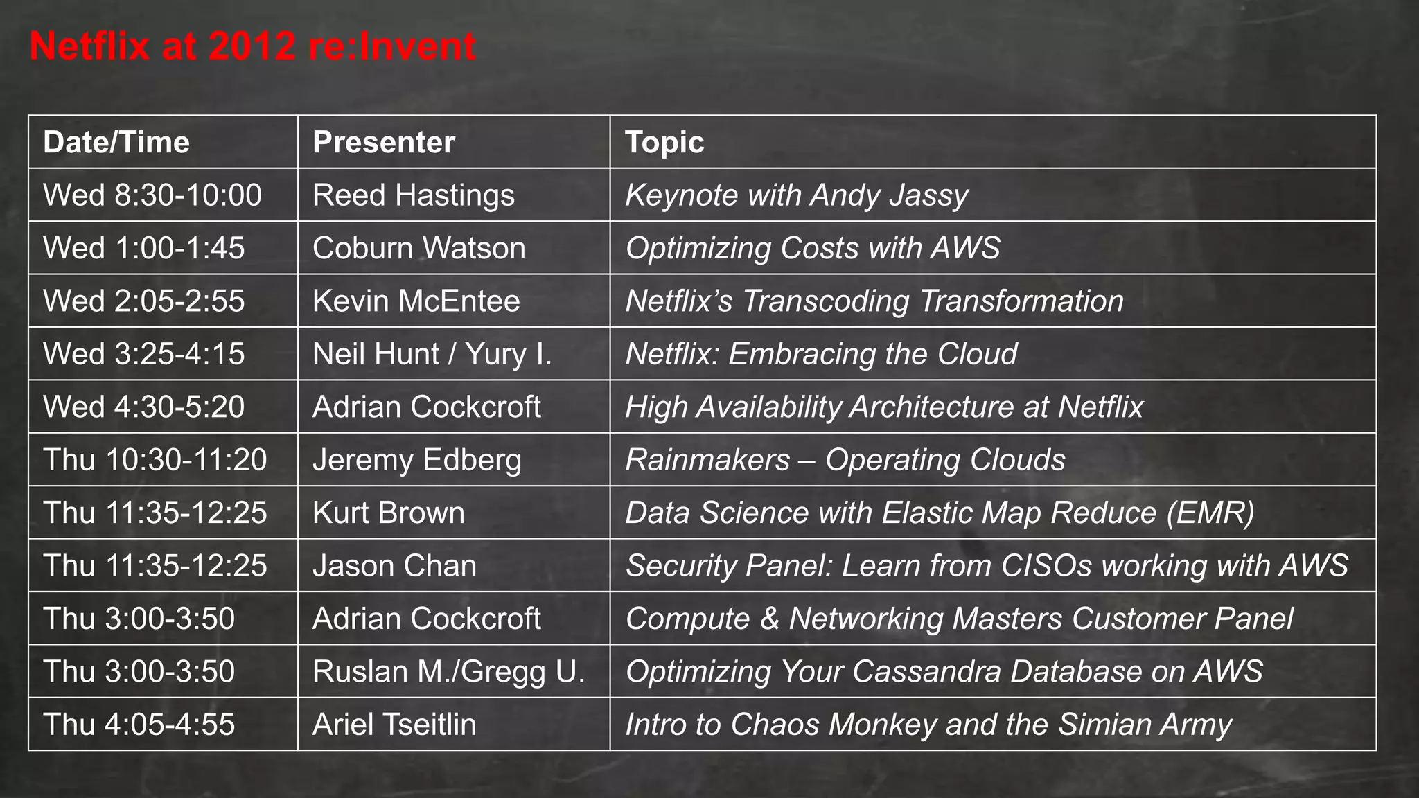 Netflix at 2012 re:Invent

Date/Time         Presenter             Topic
Wed 8:30-10:00    Reed Hastings         Keynote with Andy Jassy
Wed 1:00-1:45     Coburn Watson         Optimizing Costs with AWS
Wed 2:05-2:55     Kevin McEntee         Netflix’s Transcoding Transformation
Wed 3:25-4:15     Neil Hunt / Yury I.   Netflix: Embracing the Cloud
Wed 4:30-5:20     Adrian Cockcroft      High Availability Architecture at Netflix
Thu 10:30-11:20   Jeremy Edberg         Rainmakers – Operating Clouds
Thu 11:35-12:25   Kurt Brown            Data Science with Elastic Map Reduce (EMR)
Thu 11:35-12:25   Jason Chan            Security Panel: Learn from CISOs working with AWS
Thu 3:00-3:50     Adrian Cockcroft      Compute & Networking Masters Customer Panel
Thu 3:00-3:50     Ruslan M./Gregg U.    Optimizing Your Cassandra Database on AWS
Thu 4:05-4:55     Ariel Tseitlin        Intro to Chaos Monkey and the Simian Army
 