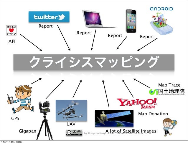 GITA-JAPAN: Power of NeoGeographer