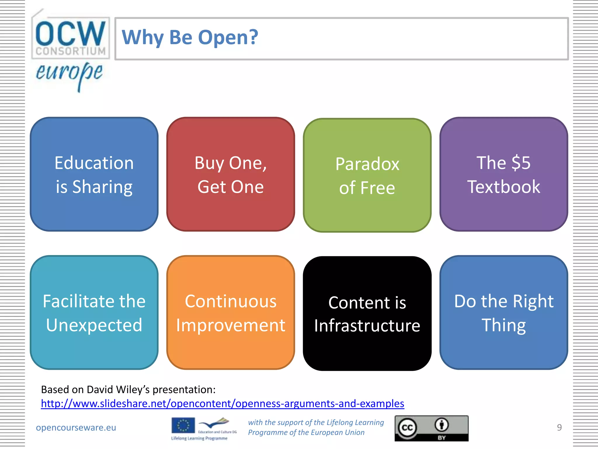 Why Be Open?




   Education                  Buy One,                            Paradox             The $5
   is Sharing                 Get One                             of Free            Textbook




 Facilitate the            Continuous                        Content is             Do the Right
 Unexpected               Improvement                      Infrastructure              Thing


 Based on David Wiley’s presentation:
 http://www.slideshare.net/opencontent/openness-arguments-and-examples
                                        with the support of the Lifelong Learning
opencourseware.eu                       Programme of the European Union
                                                                                                   9
 