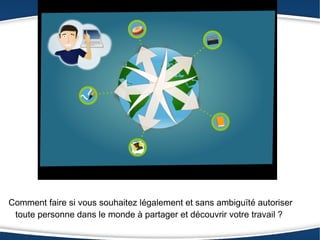 Comment faire si vous souhaitez légalement et sans ambiguïté autoriser
 toute personne dans le monde à partager et découvrir votre travail ?
 