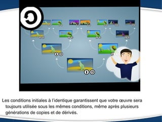 Les conditions initiales à l’identique garantissent que votre œuvre sera
 toujours utilisée sous les mêmes conditions, même après plusieurs
 générations de copies et de dérivés.
 