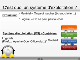 C'est quoi un système d'exploitation ?
              Matériel – On peut toucher (écran, clavier...)
Ordinateur
              Logiciel – On ne peut pas toucher




Système d'exploitation (OS) - Contrôleur
Logiciels
(Firefox, Apache OpenOffice.org...) Matériel




                           CC-BY                               12
 