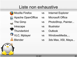 Liste non exhaustive
Mozilla Firefox           vs   Internet Explorer
Apache OpenOffice         vs   Microsoft Office
The Gimp                  vs   PhotoShop, Painter...
Inkscape                  vs   Illustrator
Thunderbird               vs   Outlook
VLC, Mplayer              vs   WindowsMedia,...
Blender                   vs   3ds Max, XSI, Maya...




                  CC-BY                                24
 