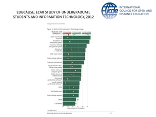 EDUCAUSE: ECAR STUDY OF UNDERGRADUATE
STUDENTS AND INFORMATION TECHNOLOGY, 2012
 