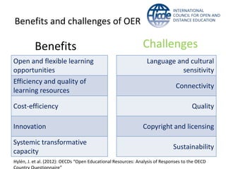 Benefits and challenges of OER

          Benefits                                            Challenges
Open and flexible learning                                      Language and cultural
opportunities                                                              sensitivity
Efficiency and quality of
                                                                              Connectivity
learning resources

Cost-efficiency                                                                       Quality

Innovation                                                    Copyright and licensing

Systemic transformative
                                                                             Sustainability
capacity
Hylén, J. et al. (2012): OECDs “Open Educational Resources: Analysis of Responses to the OECD
 
