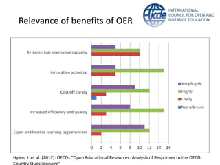 Relevance of benefits of OER




Hylén, J. et al. (2012): OECDs “Open Educational Resources: Analysis of Responses to the OECD
 
