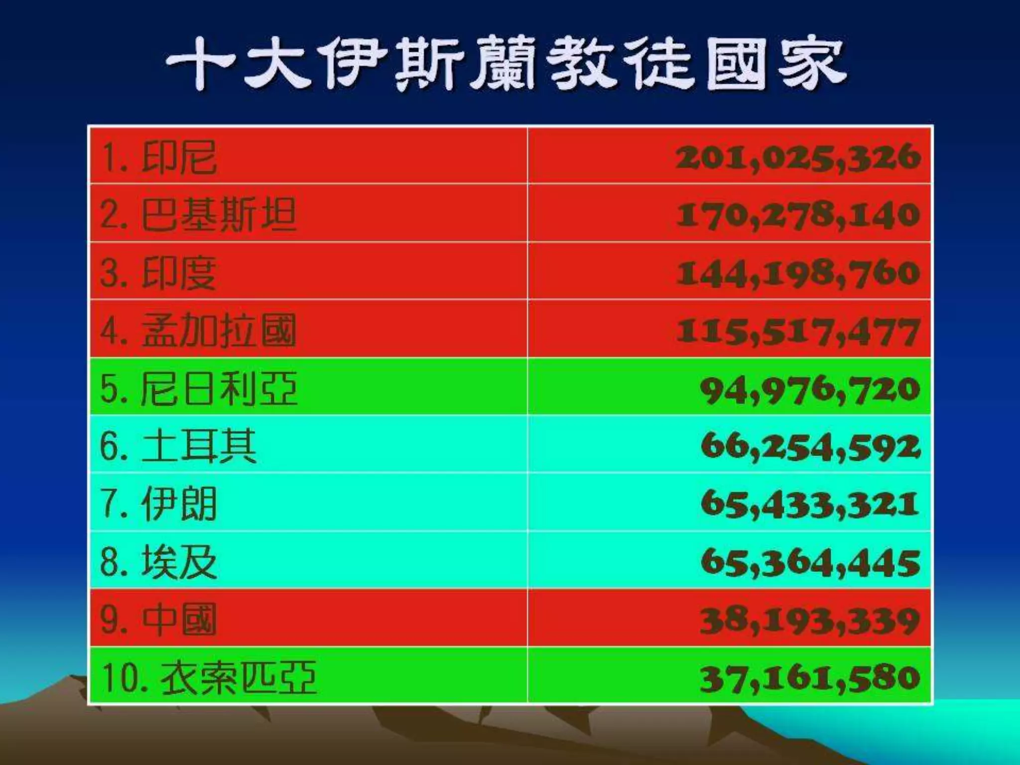 基督門徒訓練神學院20121129週會信息(講員：王天佑牧師)