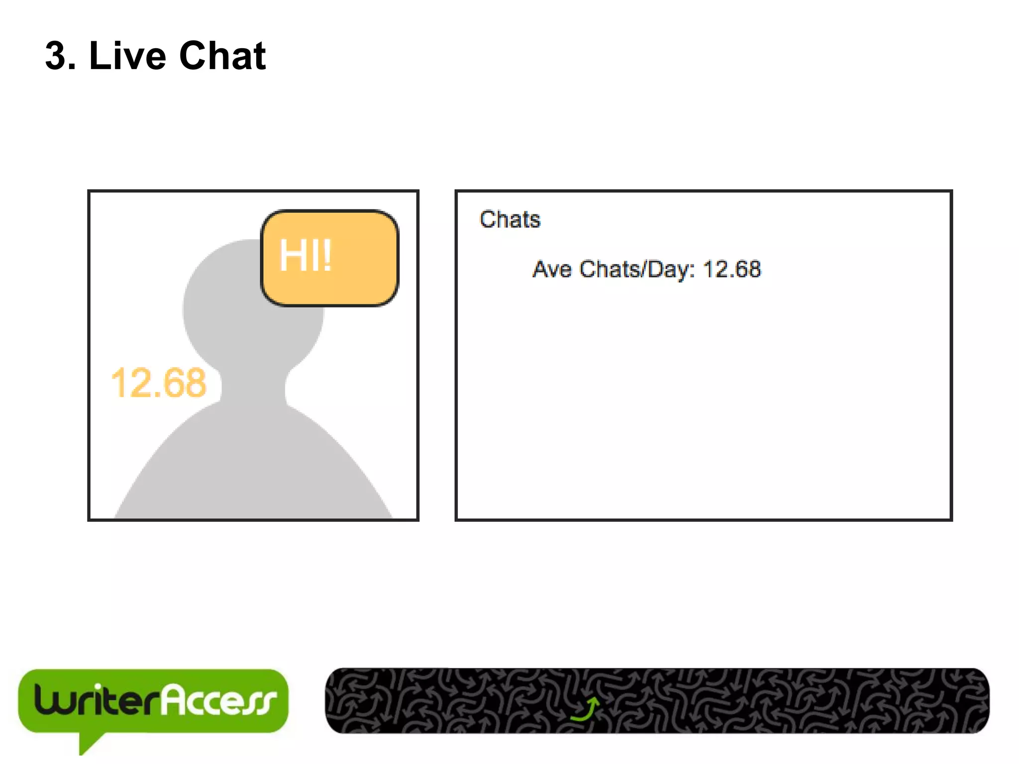3. Live Chat
 