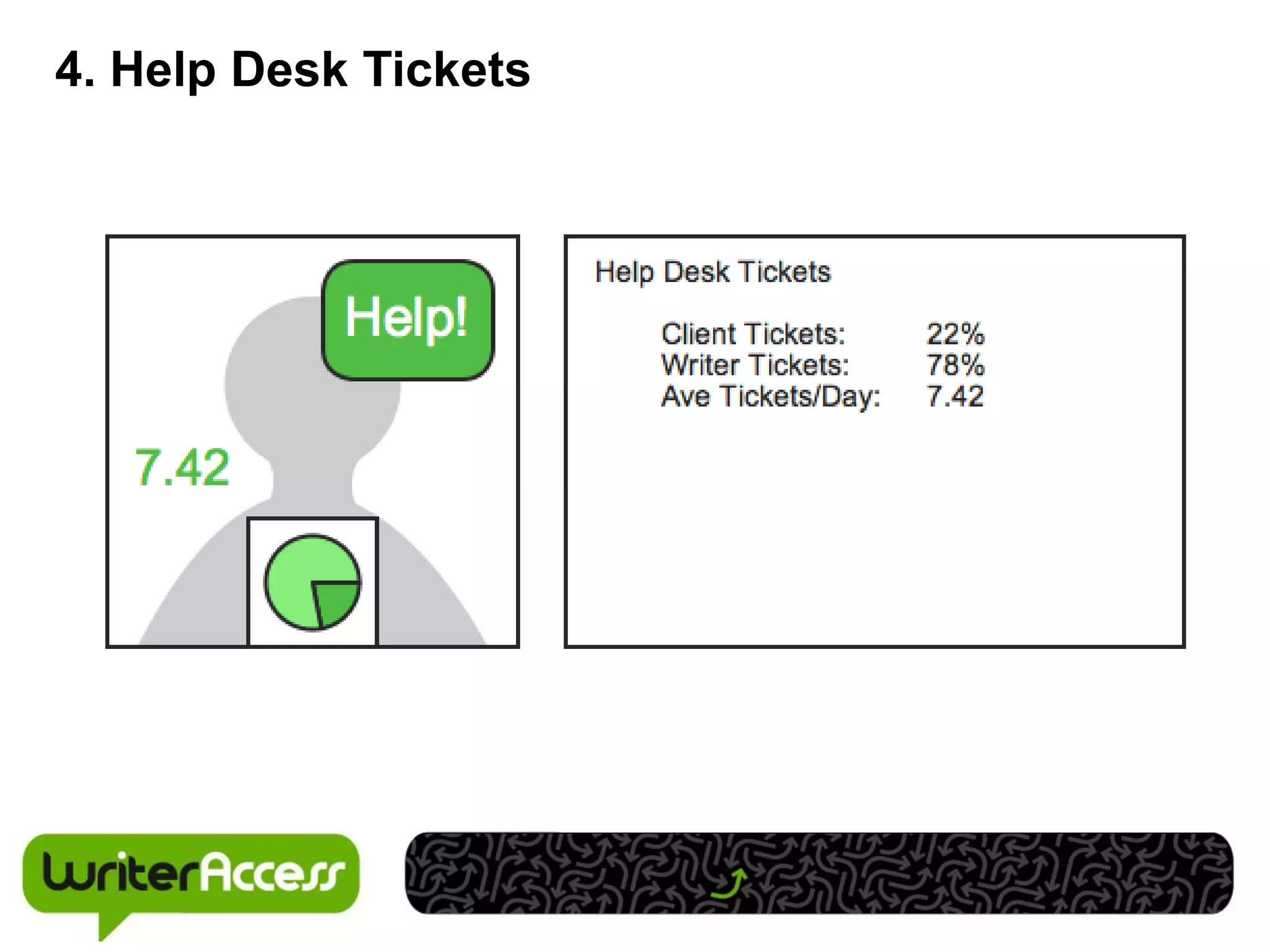 4. Help Desk Tickets
 