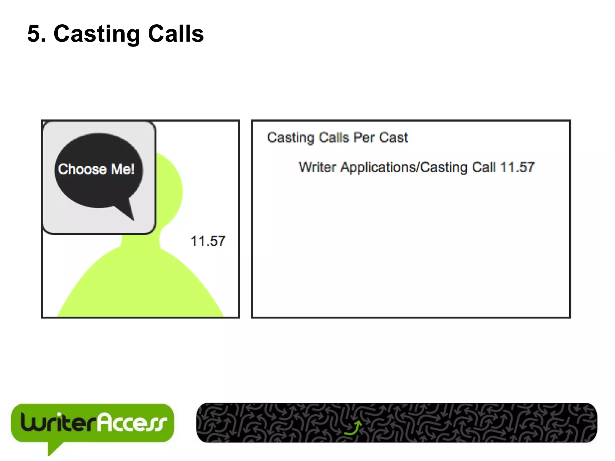 5. Casting Calls
 
