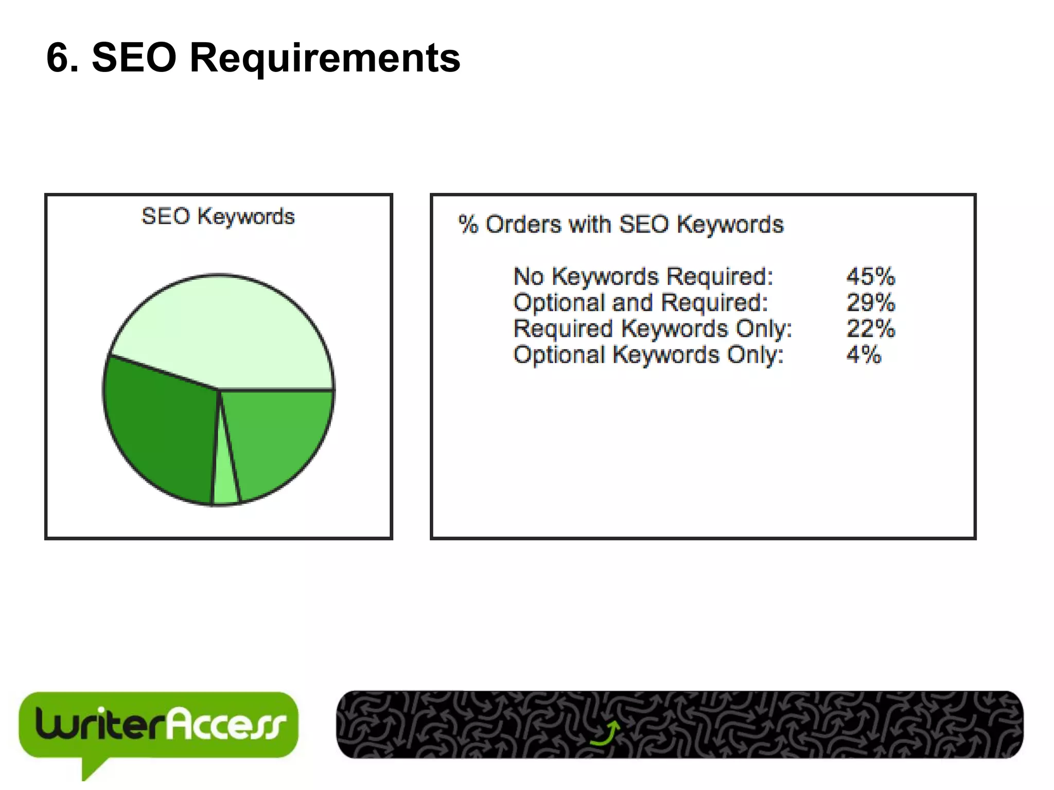 6. SEO Requirements
 