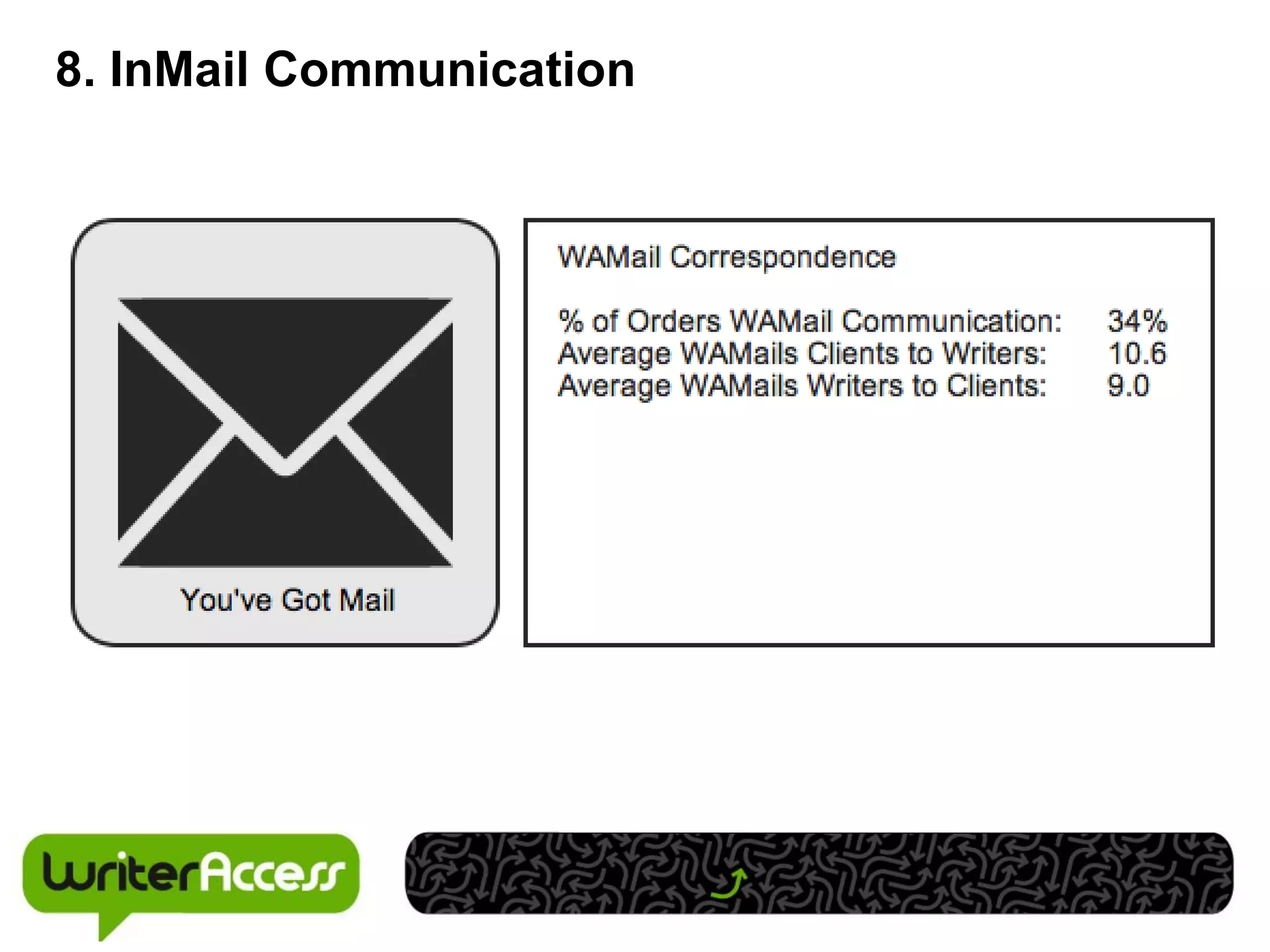 8. InMail Communication
 