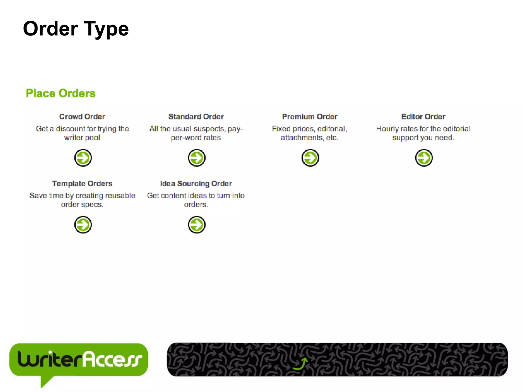 Order Type
 