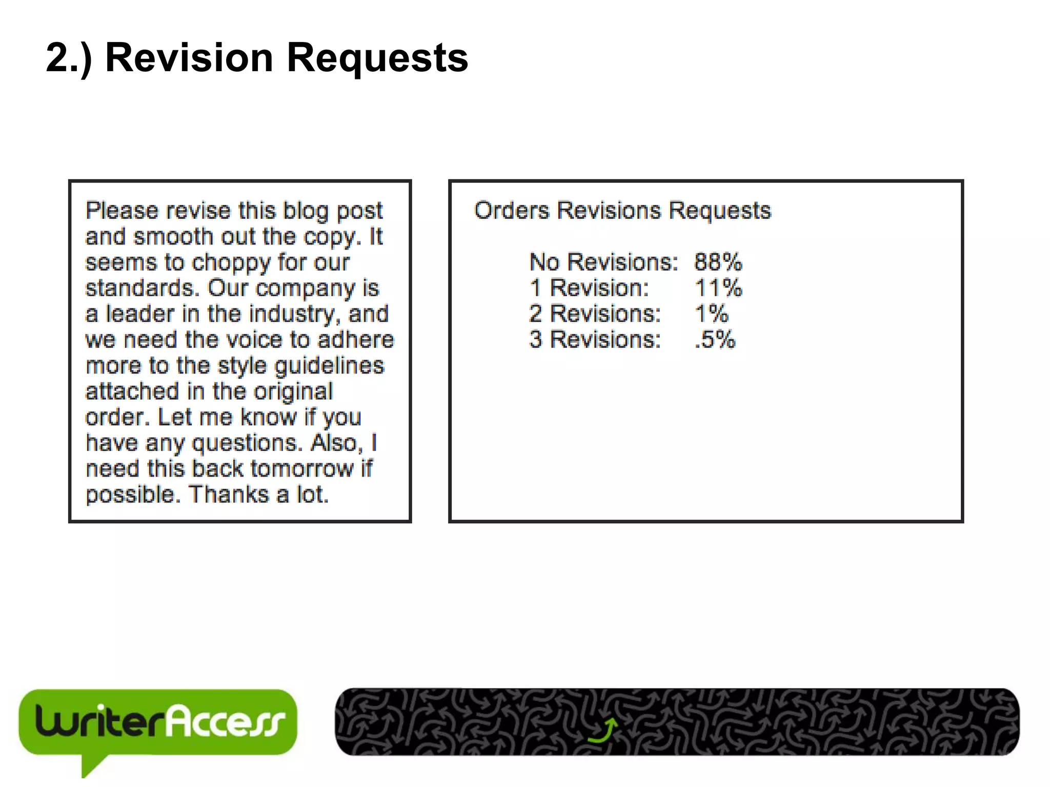 2.) Revision Requests
 
