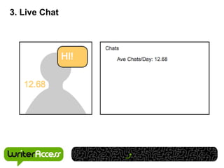 3. Live Chat
 