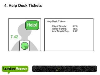 4. Help Desk Tickets
 