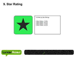 9. Star Rating
 