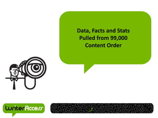 Data, Facts and Stats
 Pulled from 99,000
   Content Order
 