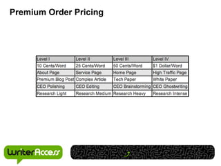 Premium Order Pricing
 