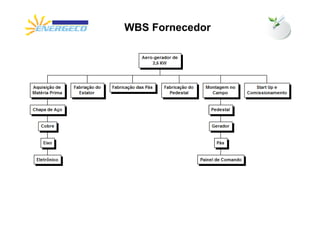 WBS Fornecedor
 