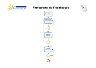 Fluxograma de Fiscalização
 