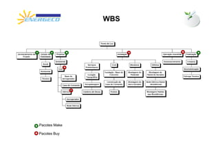 WBS




Pacotes Make

Pacotes Buy
 