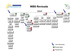 WBS Revisada




                Itens Revisados

               Pacotes Make

               Pacotes Buy
 