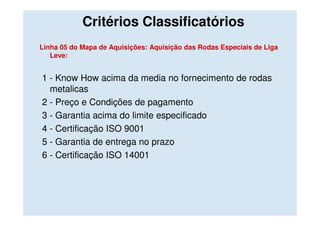 Critérios Classificatórios
Linha 05 do Mapa de Aquisições: Aquisição das Rodas Especiais de Liga
   Leve:


1 - Know How acima da media no fornecimento de rodas
  metalicas
2 - Preço e Condições de pagamento
3 - Garantia acima do limite especificado
4 - Certificação ISO 9001
5 - Garantia de entrega no prazo
6 - Certificação ISO 14001
 
