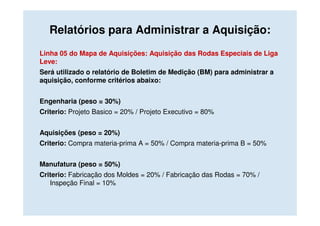 Relatórios para Administrar a Aquisição:
Linha 05 do Mapa de Aquisições: Aquisição das Rodas Especiais de Liga
Leve:
Será utilizado o relatório de Boletim de Medição (BM) para administrar a
aquisição, conforme critérios abaixo:


Engenharia (peso = 30%)
Criterio: Projeto Basico = 20% / Projeto Executivo = 80%


Aquisições (peso = 20%)
Criterio: Compra materia-prima A = 50% / Compra materia-prima B = 50%


Manufatura (peso = 50%)
Criterio: Fabricação dos Moldes = 20% / Fabricação das Rodas = 70% /
   Inspeção Final = 10%
 